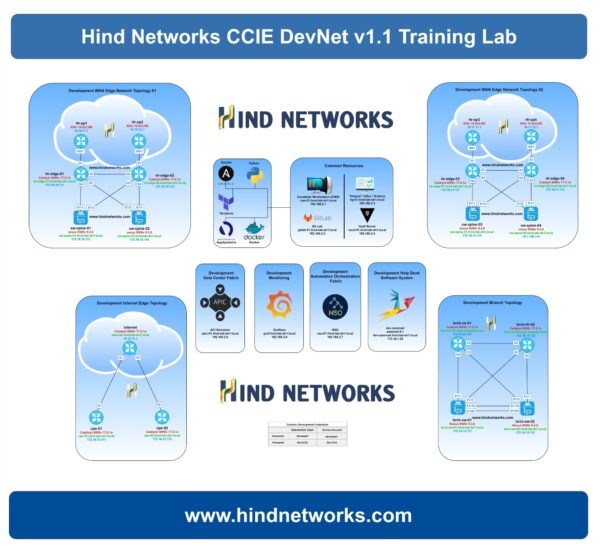 CCIE Automation v1.1 – Hind Networks