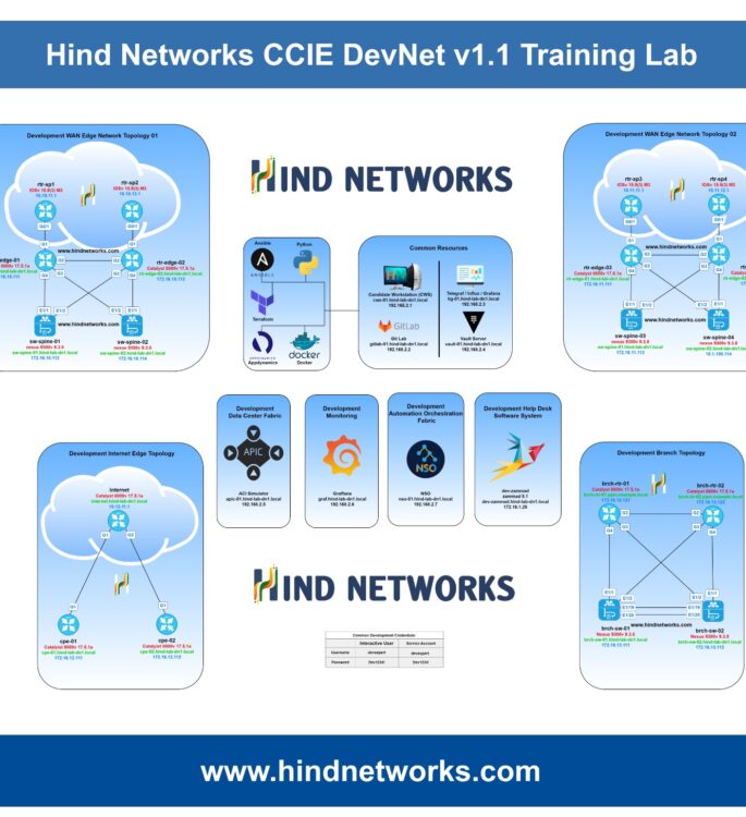 CCIE DevNet Expert v1.1