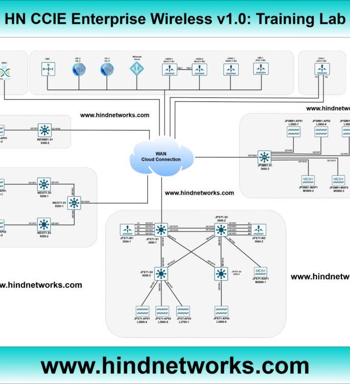 CCIE Enterprise Wireless v1.0