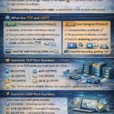 Common TCP and UDP Port Common TCP and UDP Port