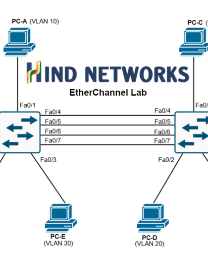 Lab Topology