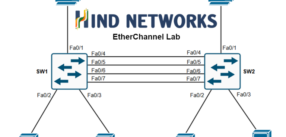 Lab Topology